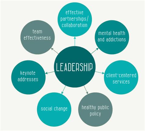 Understanding the Significance of Effective Leadership