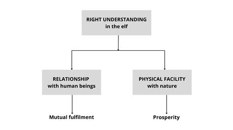 Understanding the Significance of Relationship Aspirations