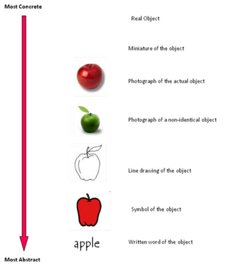 Understanding the Significance of Symbolic Visuals