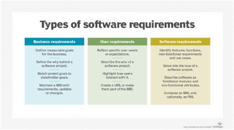 Understanding the Significance of System Prerequisites