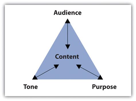 Understanding the Significance of a Busy Tone Vision in the Context of Relationships