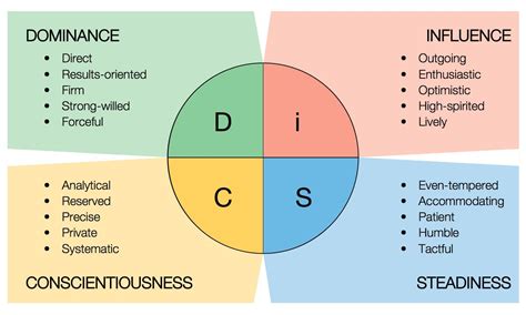 Understanding the Significance of a Verdant Disc: Insights and Tactics