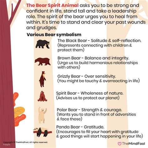 Understanding the Significance of the Bear as a Symbolic Creature