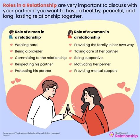 Understanding the Significance of the Partner's Role in the Dream