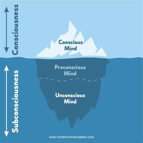 Understanding the Subconscious: Unconscious Thoughts and Impulses