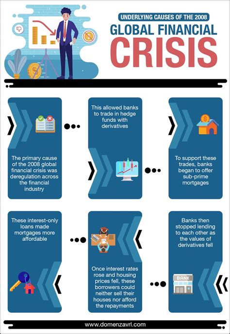 Understanding the Underlying Causes of Financial Challenges