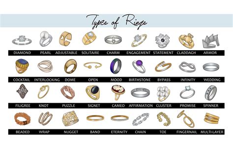 Understanding the Varied Assortment of Ring Styles