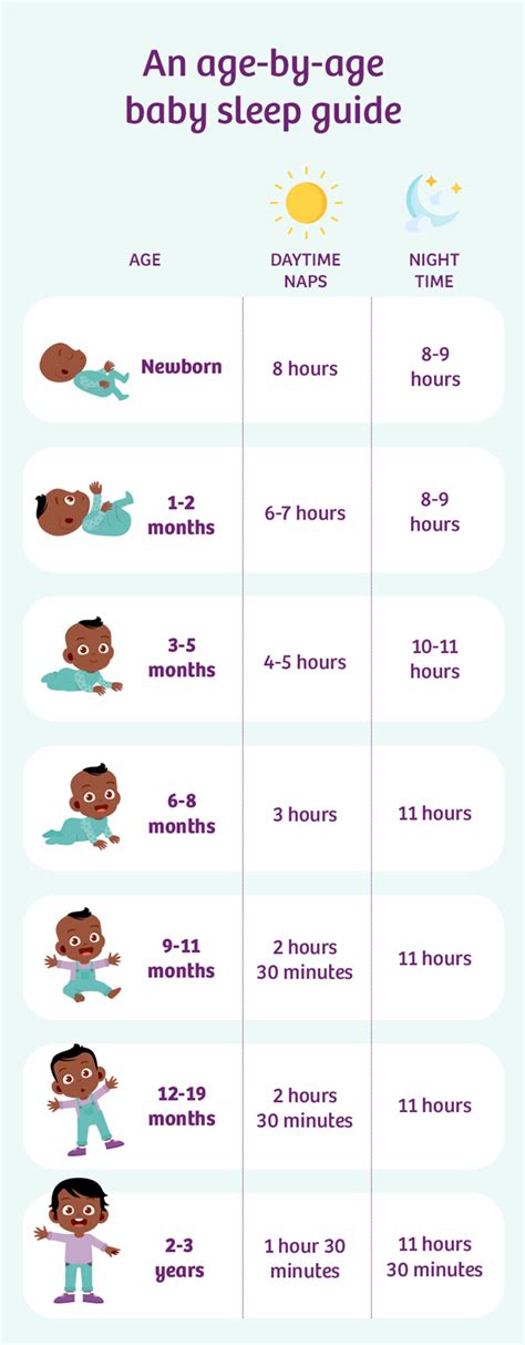 Understanding the Varied Sleep Patterns of Infants