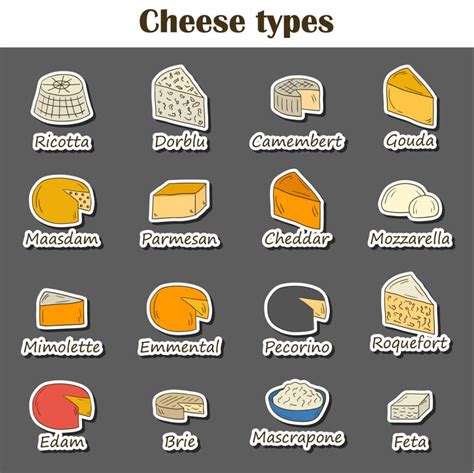 Understanding the Various Kinds of Cheese