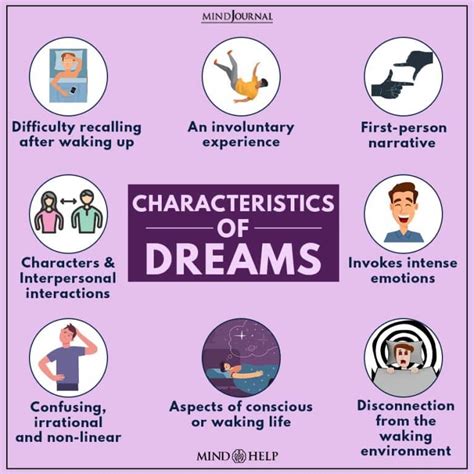 Understanding the psychological aspects of different dream scenarios