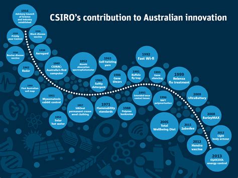 Unleashing the Potential: Australia's Future as a Global Leader