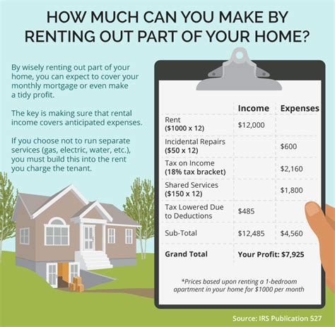 Unlocking Extra Earnings: Maximizing Your Profit by Renting Out a Basement Apartment