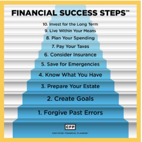 Unlocking the Essential Steps to Achieving Financial Success