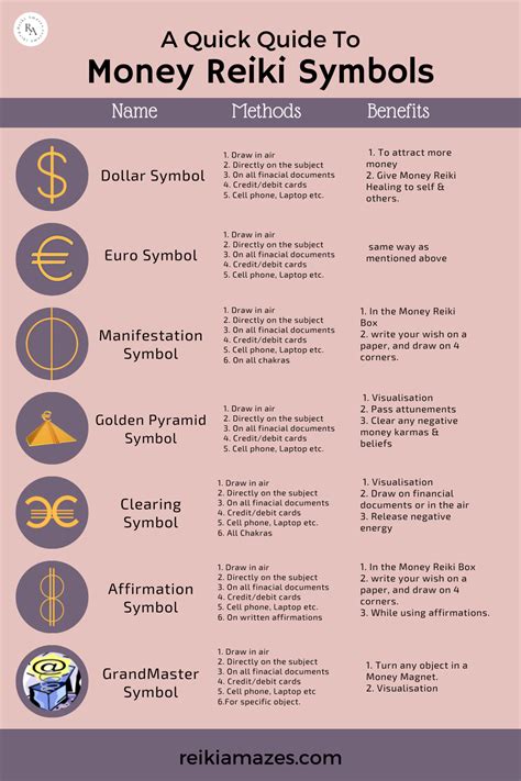 Unlocking the Meaning of Symbols: A Path to Prosperity