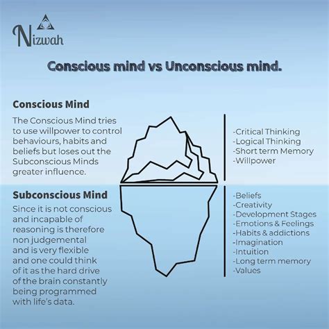 Unlocking the Unconscious: Exploring the Link Between Dreams and Subconscious Thoughts