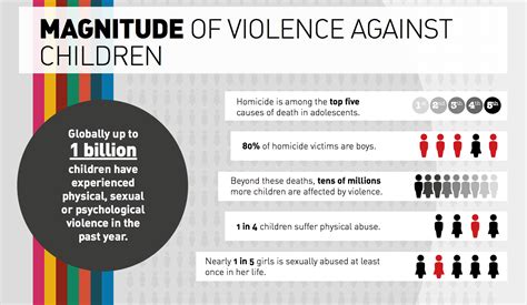 Unraveling the Hidden Significance of Dreams Depicting Violence Towards Infants