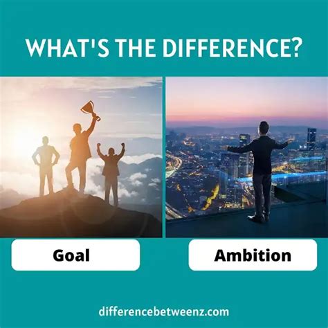 Unresolved Goals and Ambitions