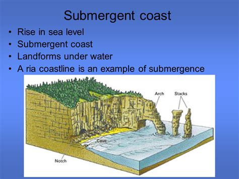 Unusual Geological Factors Contributing to the Submergence of Islands