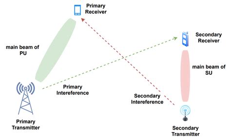 Unveiling the Cognitive Consequences of Navigating Without Vision