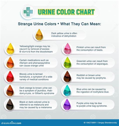 Unveiling the Connection Between Brown Urine Dreams and Emotional States