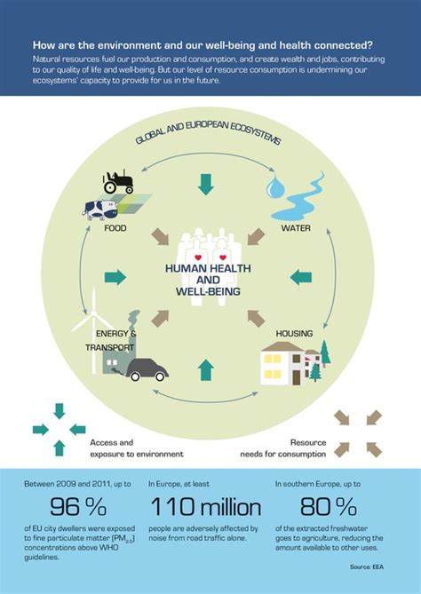 Unveiling the Connection between Underwater Environments and Human Well-being