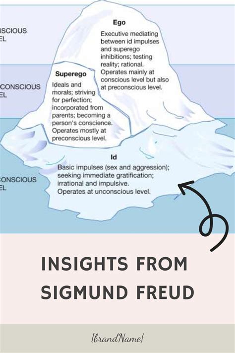 Unveiling the Depths of Dream Symbols: Psychoanalytic Perspectives