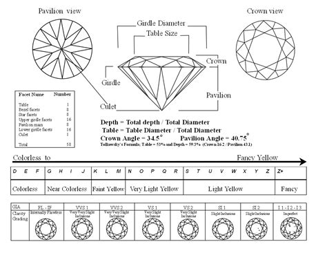 Unveiling the Enigma of Diamond Grading