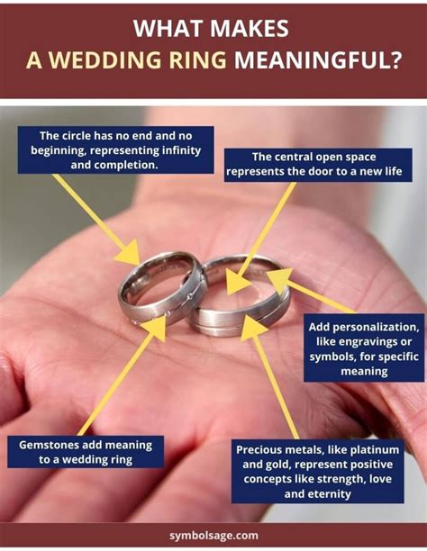 Unveiling the Meaning Behind the Symbolism of Matrimonial Bands