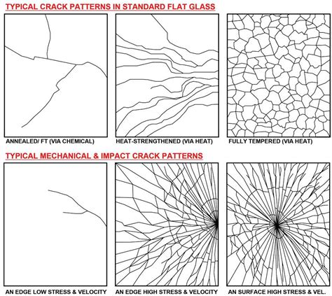 Unveiling the Psychological Significance of Fractured Glass in Oneiric Experiences