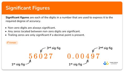 Unveiling the Significance Behind Entering Specific Digits in Lucid Reveries