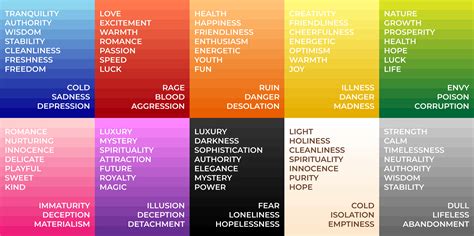 Unveiling the Significance of Azure Pigmentation: Decoding its Symbolic Representations