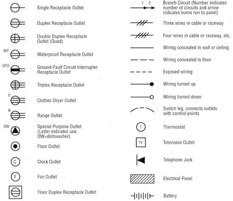 Unveiling the Symbolism of Electrical Plugs in Dreamland