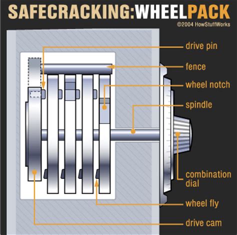 Use a lock manipulation technique