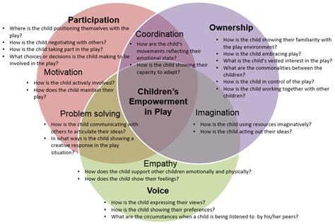 Utilizing Dream Diaper Analysis for Self-Reflection and Empowerment