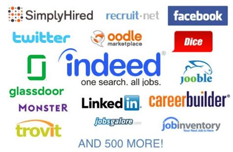 Utilizing Online Job Platforms and Search Engines