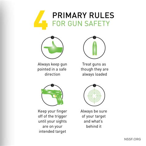 Various Explanations for Being Firearm-Struck Within Your Residence