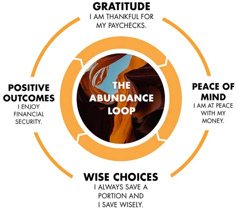 Visualize the Abundance of Wealth Through Mental Imagery