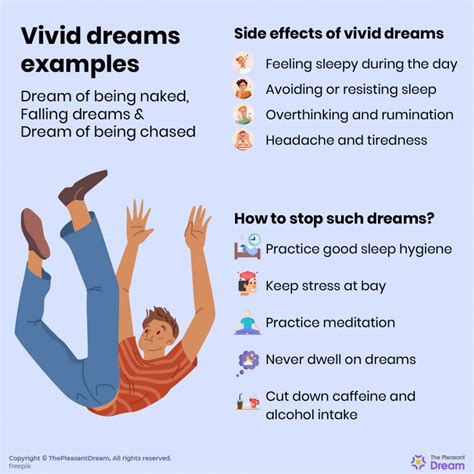 Vivid emotions: Exploring the significance of dreams