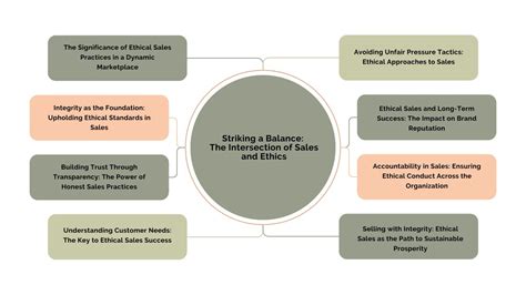 Weighing the Options: Striking a Balance Between Ethical Principles and Individual Accountability