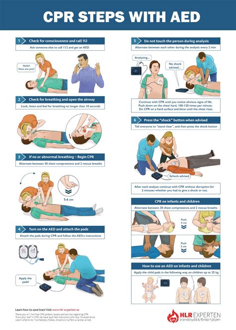 What to Do After Successfully Administering CPR to an Infant