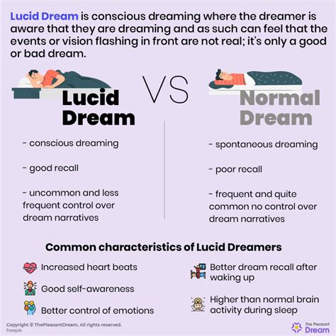 What to Expect: Common Experiences during Lucid Dreams