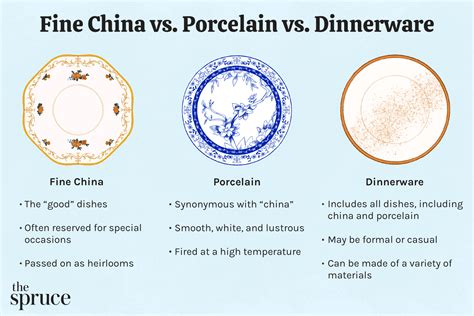 Why China Dishes are Highly Prized: Understanding their Cultural Significance