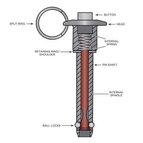 Your Essential Guide to Acquiring the Ideal Locking Mechanism